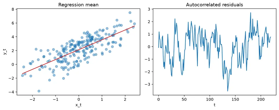 Regression with dynamic errors