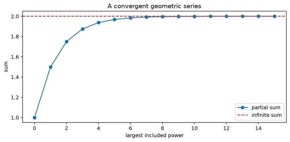 Geometric series