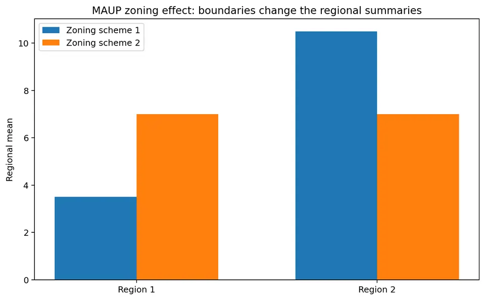 MAUP zoning effect