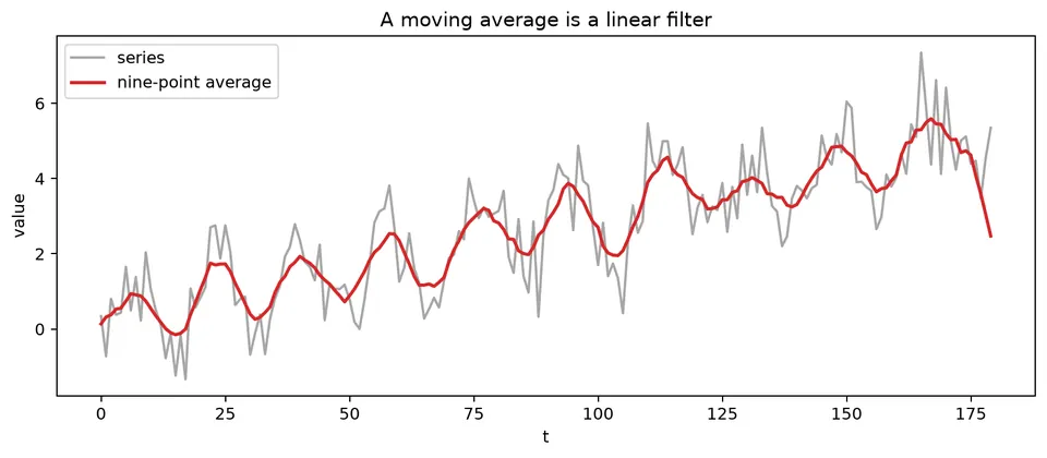 Linear filter