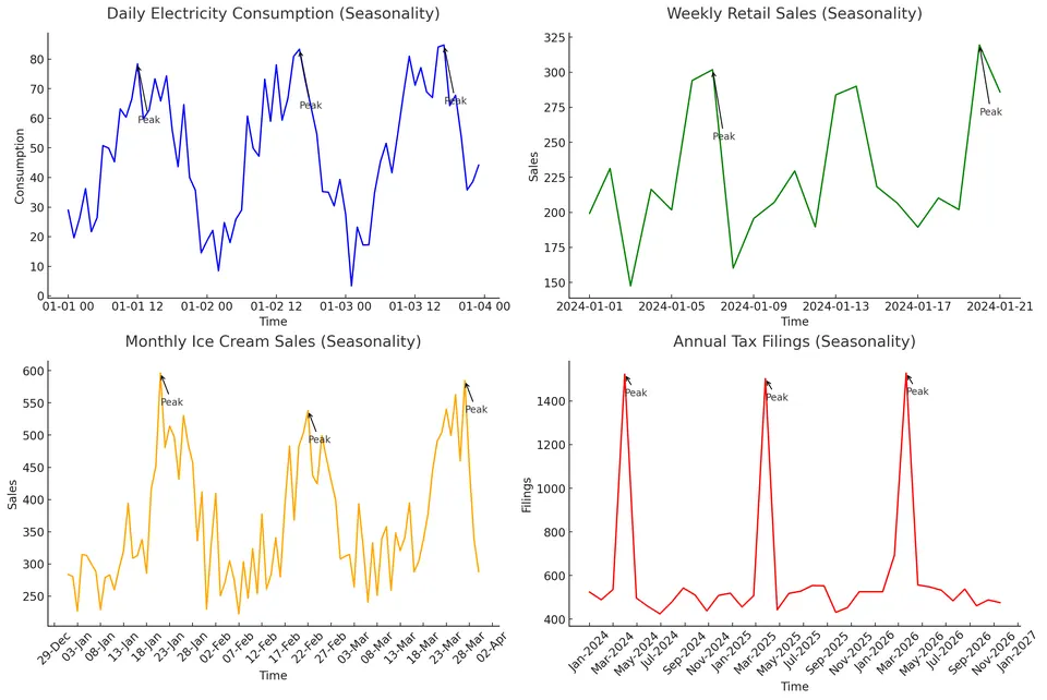 seasonal_pattern