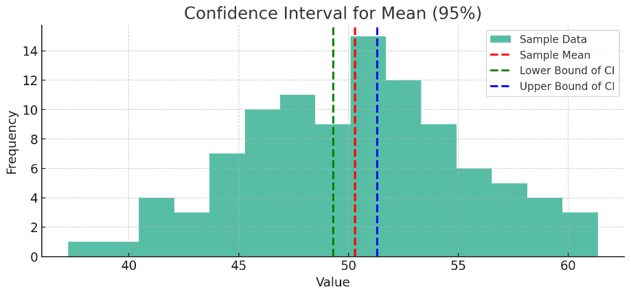 confidence_interval_mean_example
