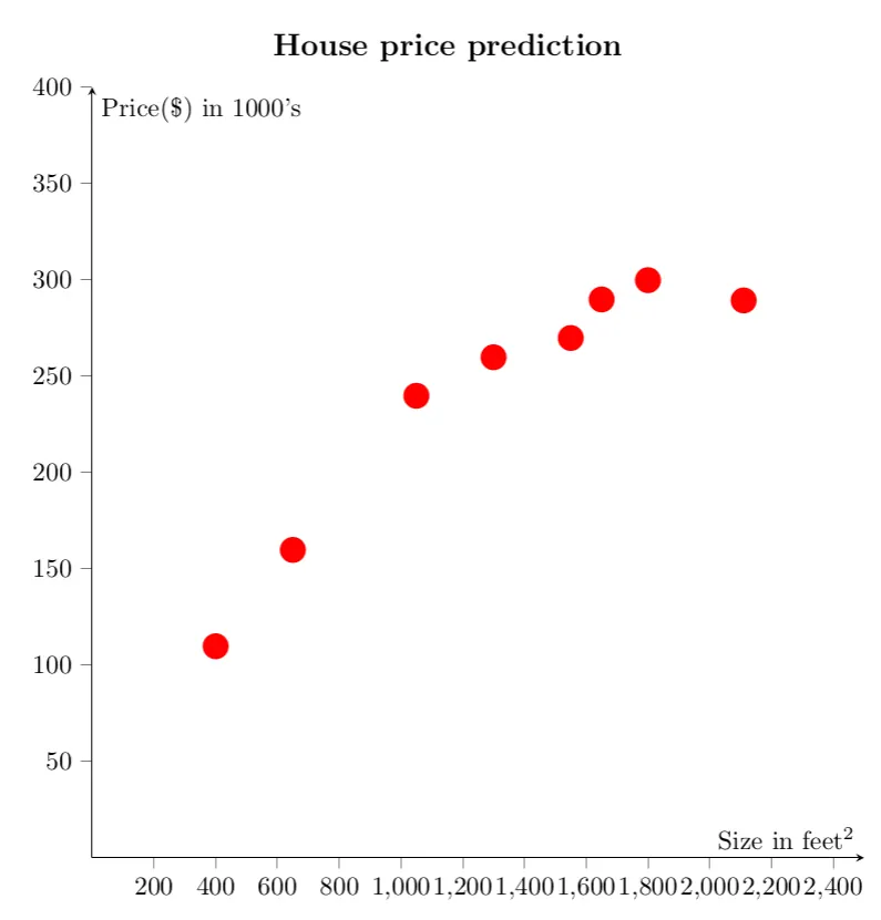 house_price_prediction
