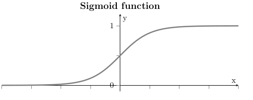 sigmoid