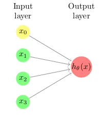 Artificial Neuron Diagram