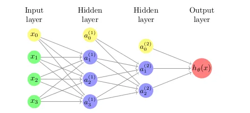 Multi-Layer Neural Network