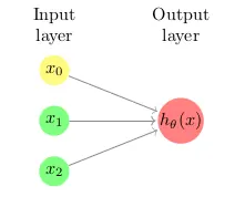 AND Function Graphical Representation