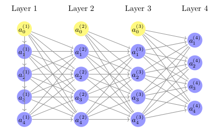 Gradient Computation in Neural Networks
