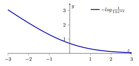 log_function
