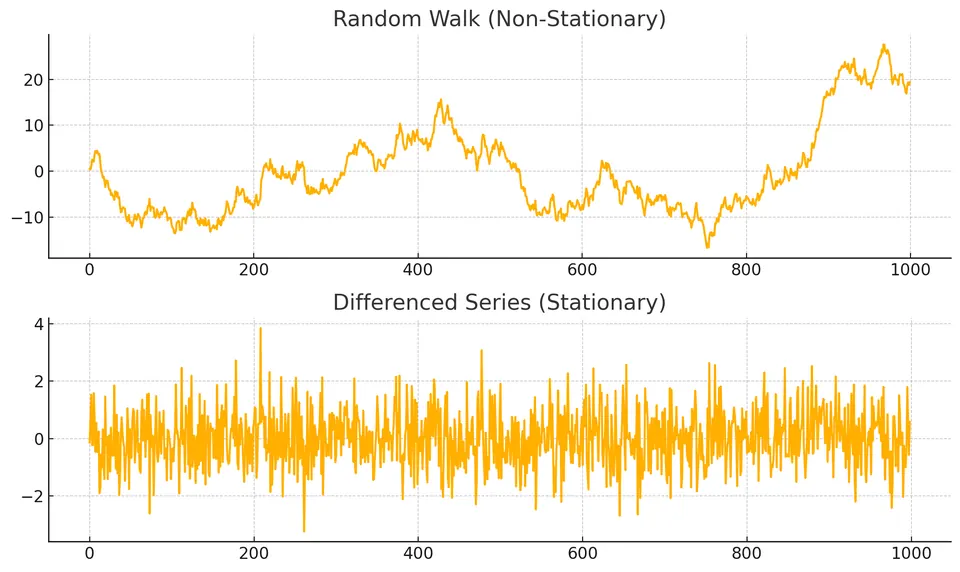 differenced_random_walk