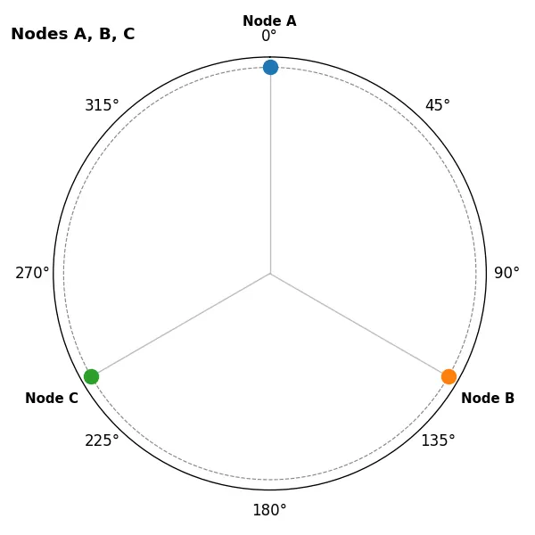 ring_nodes