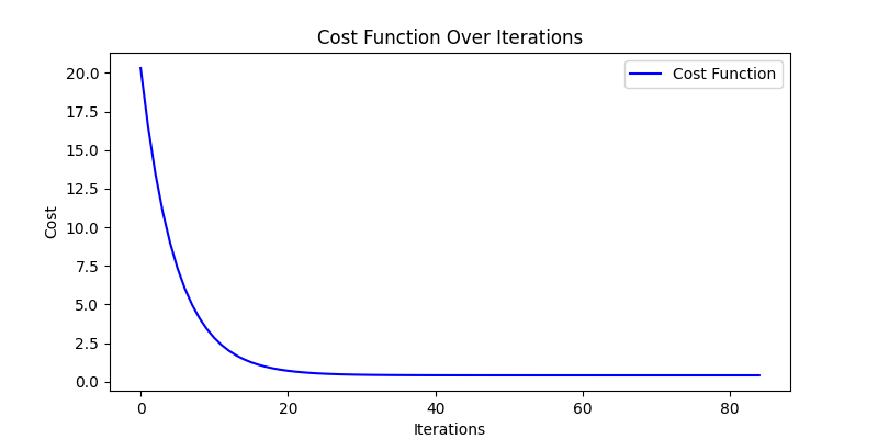 Cost Function