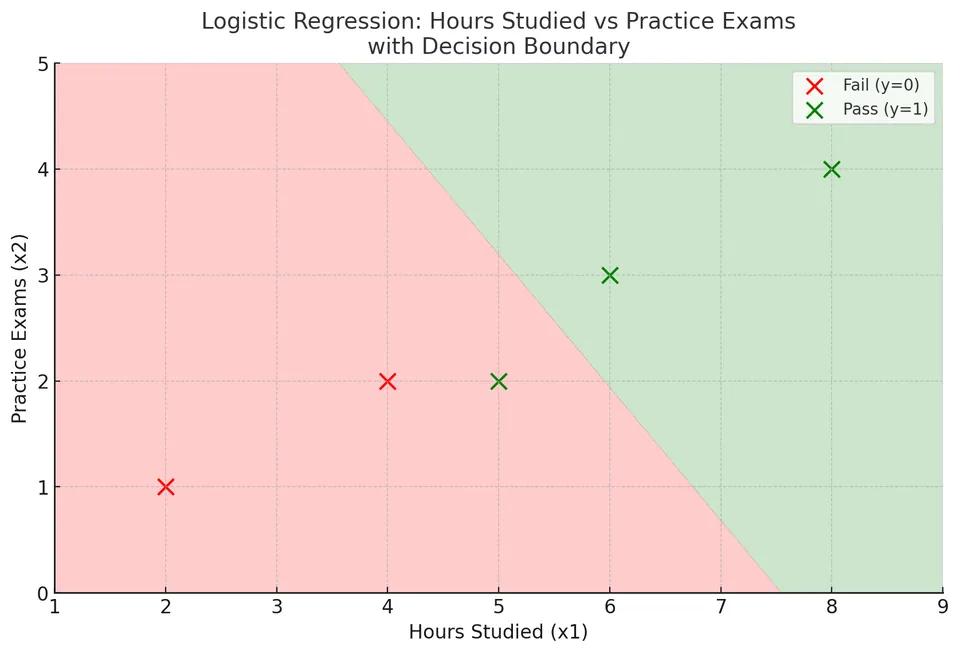output(14)