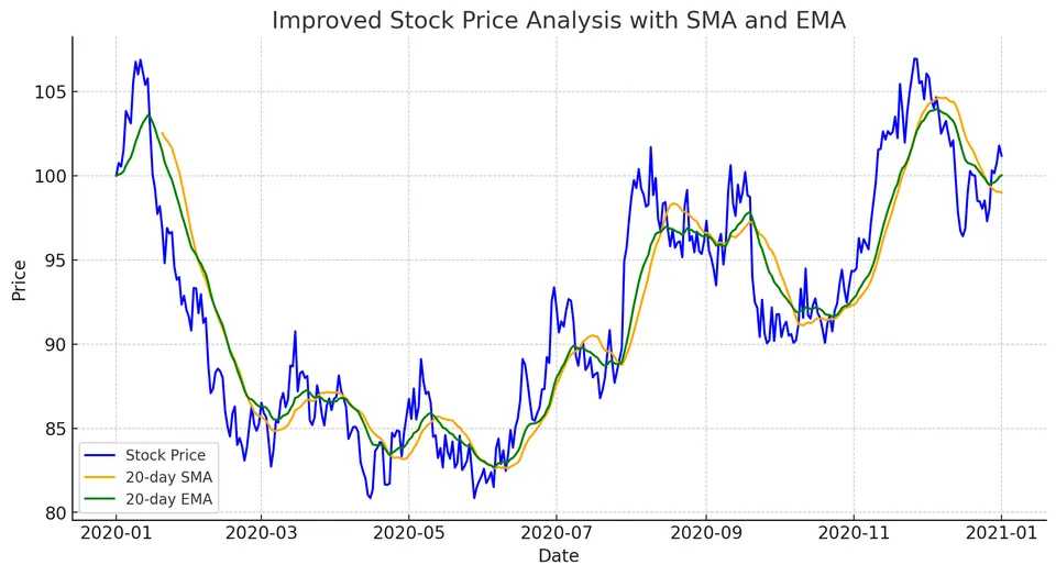 stock_price_analysis