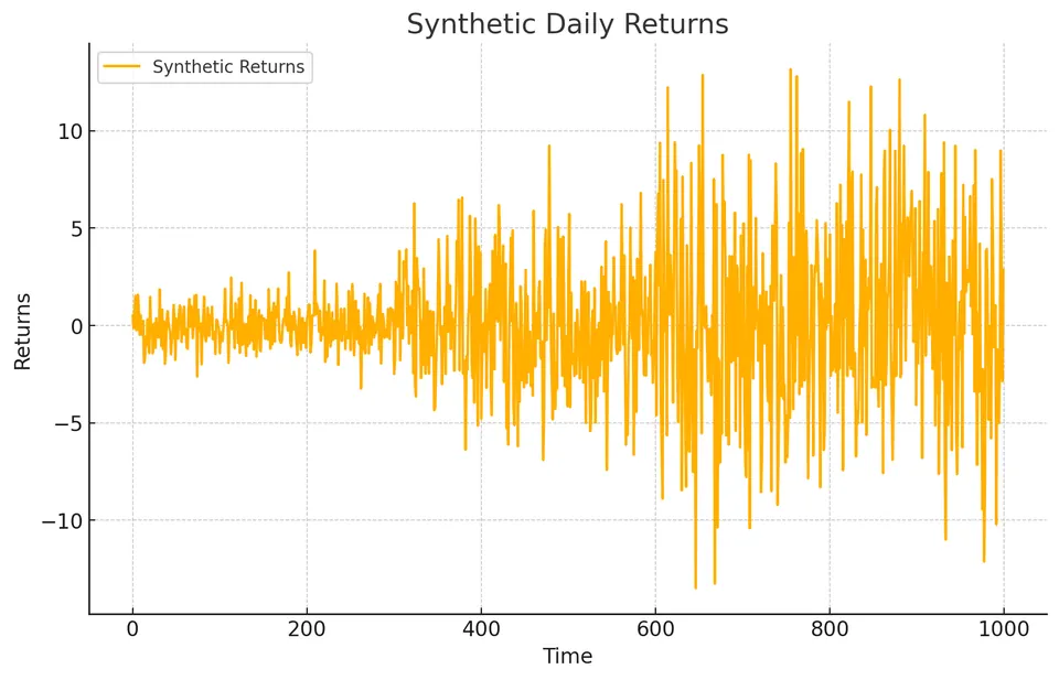 Time Series with Varying Standard Deviation