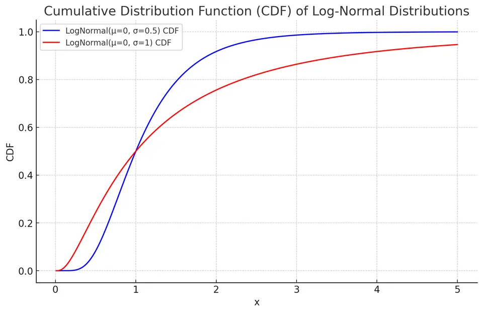 output(14)