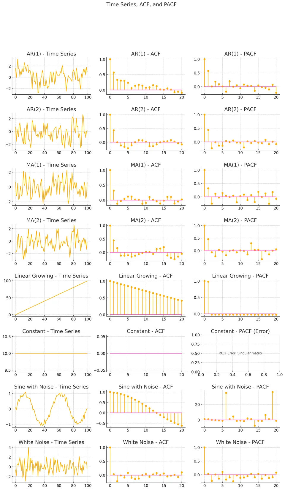 acf_pacf_cheat_sheet