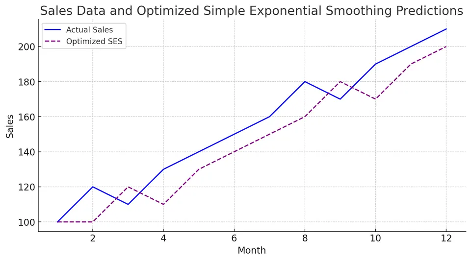 sales_prediction
