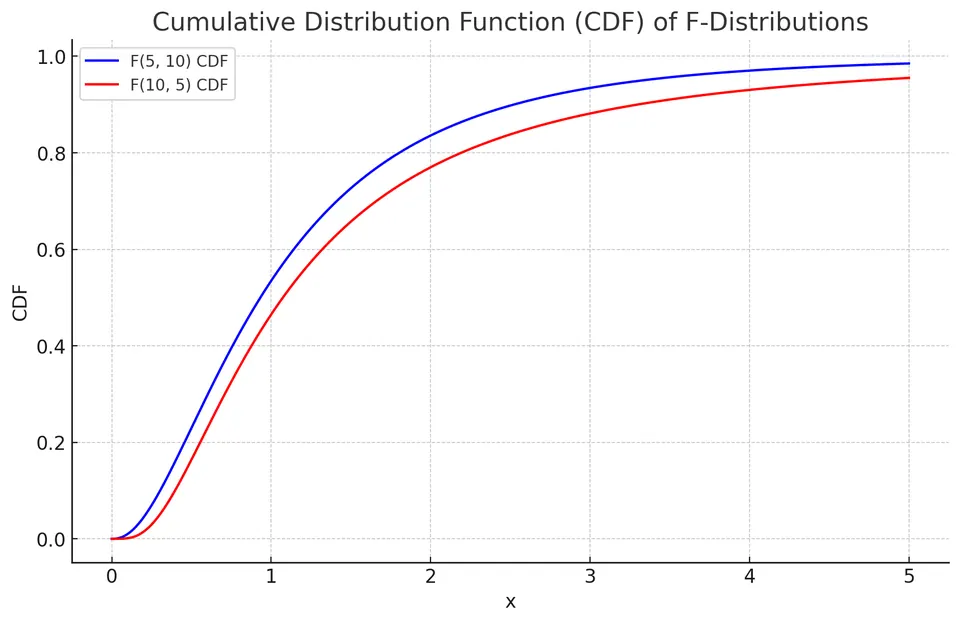 output(10)