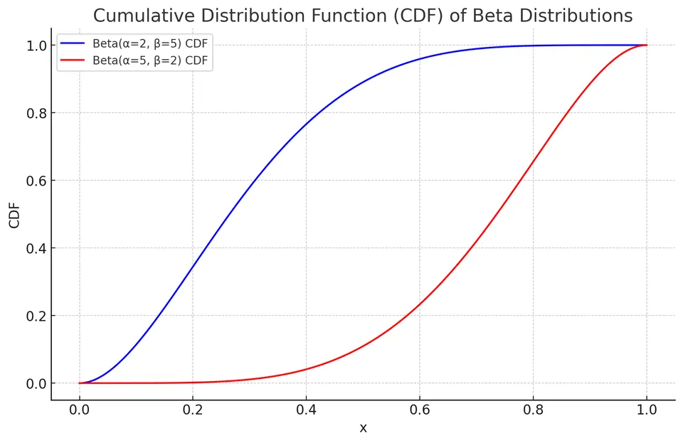 output(4)