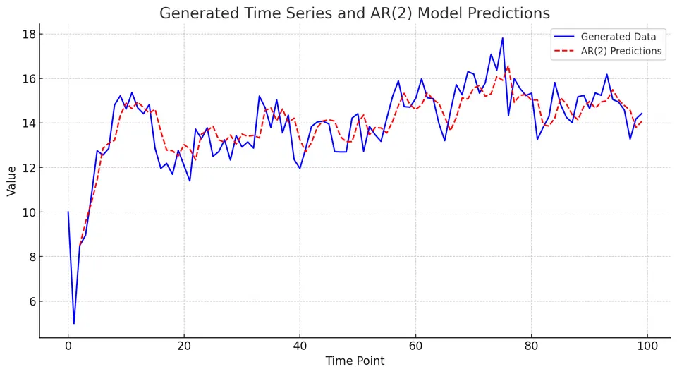 ar2_model