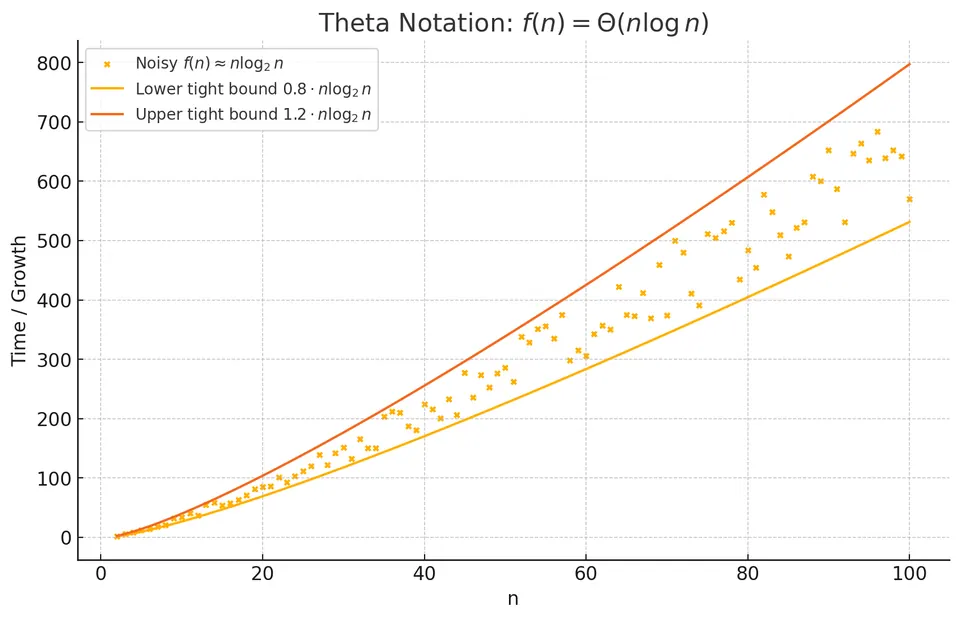 Asymptotic growth bound