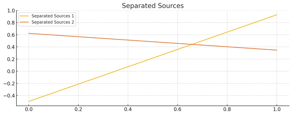 output (2)