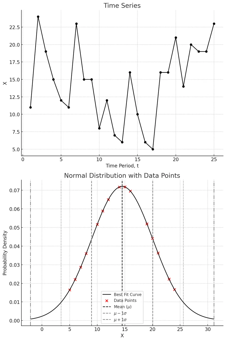 Time Series vs. Random Variables