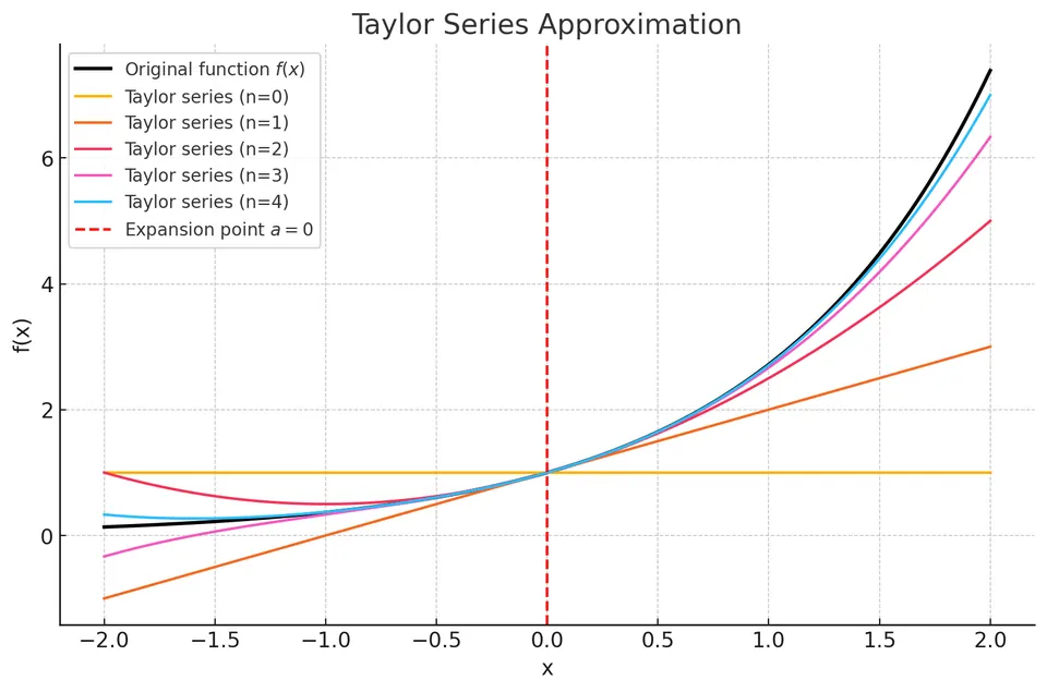 taylor_series