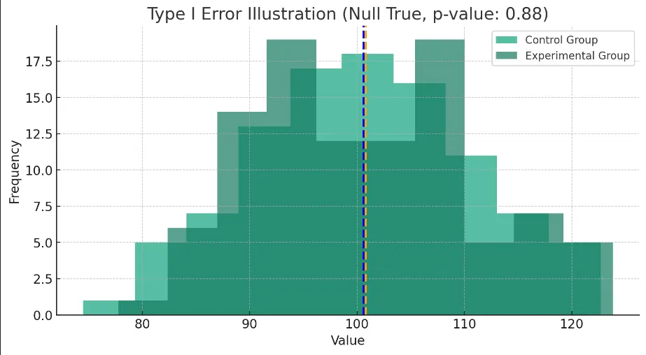 type_i_error