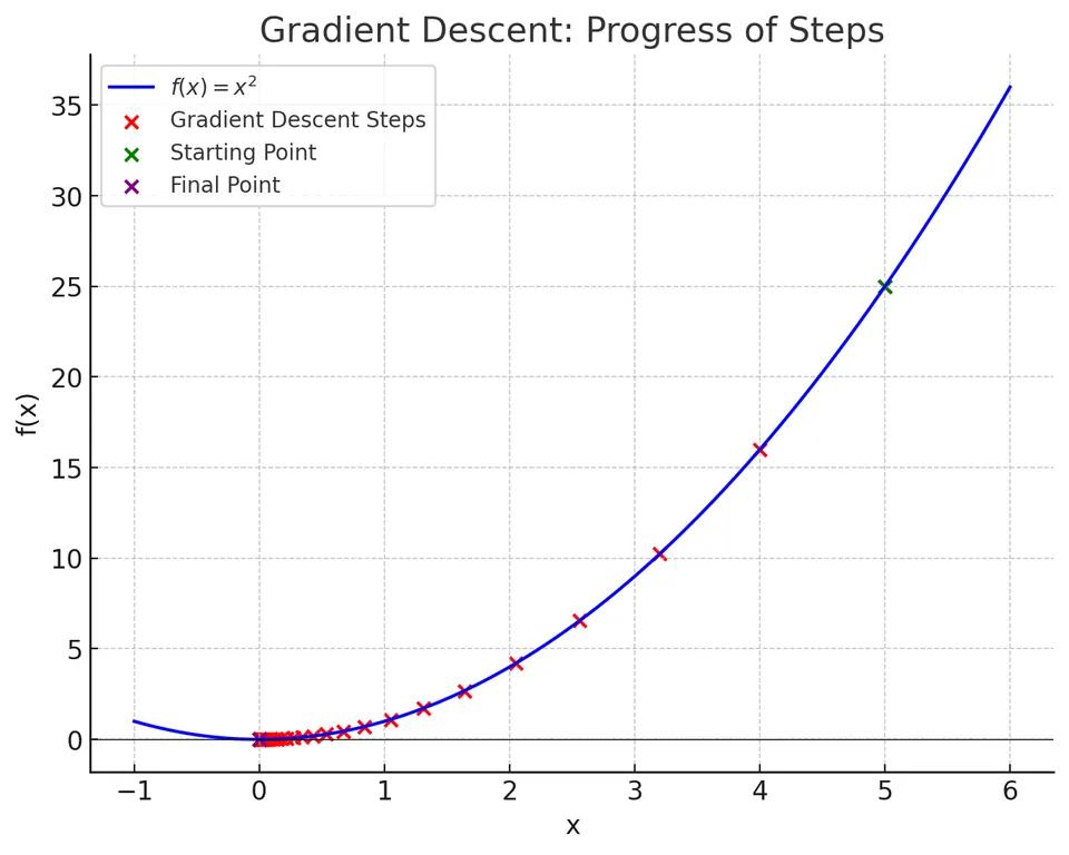 gradient_descent