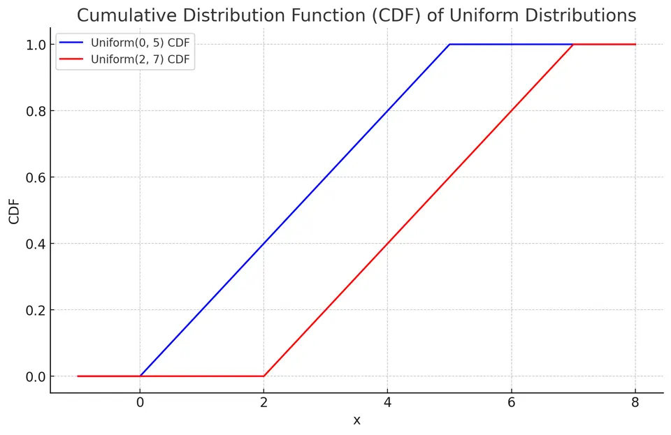 output(19)