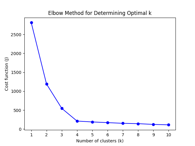 Figure_1