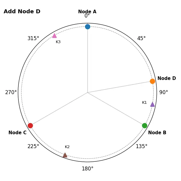 ring_add_node_d