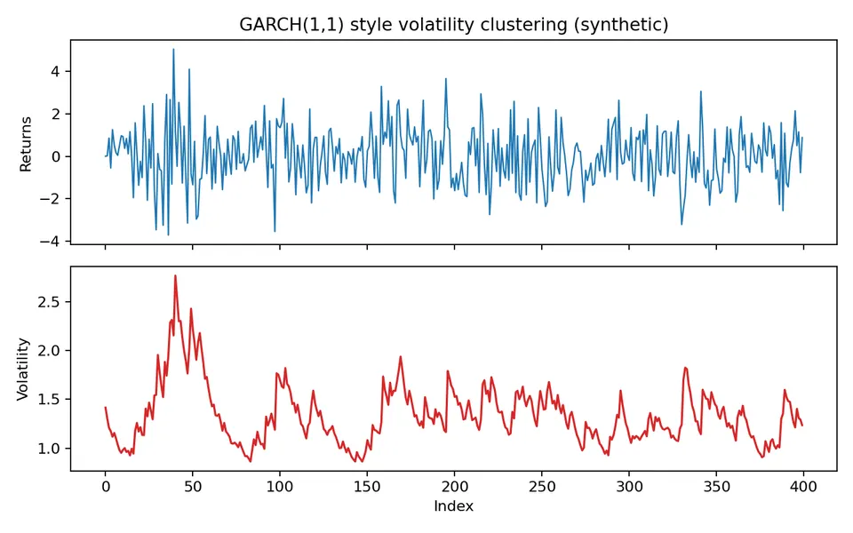 garch volatility