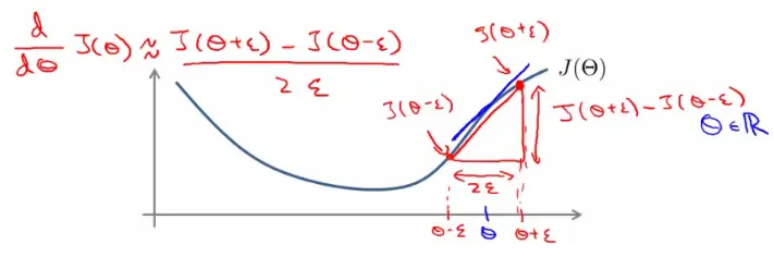 Gradient Checking Visualization
