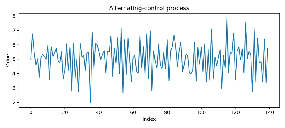 synthetic negative dependence series