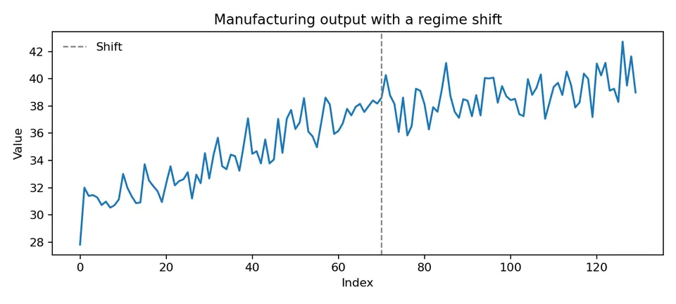synthetic structural break