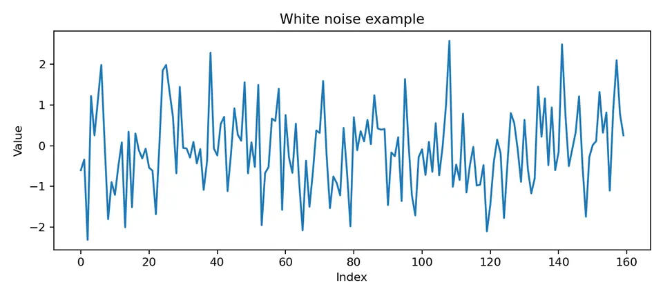 synthetic white noise
