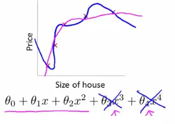 optimization_regularization