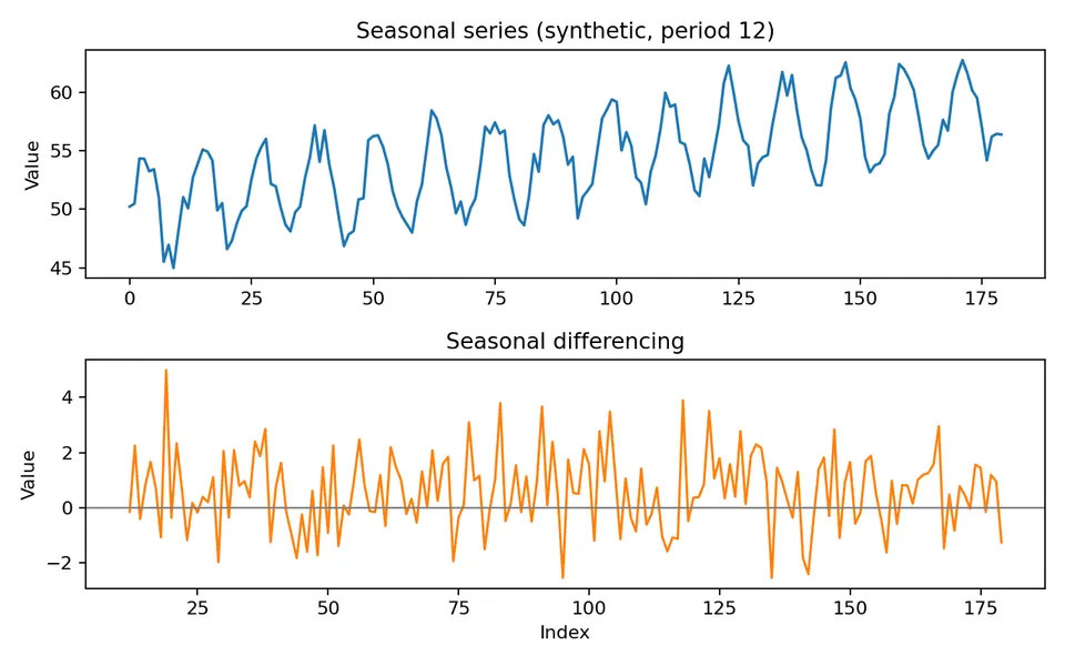 seasonal differencing