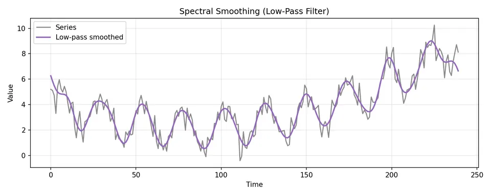 spectral smoothing