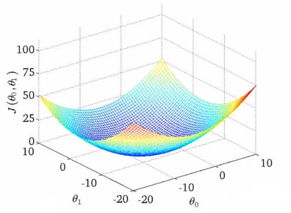 surface_cost_function