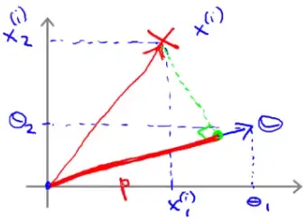 svm_vectors