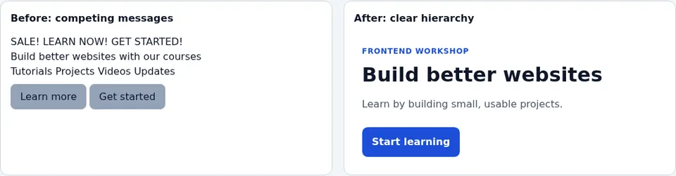 Browser-rendered illustration: competing CTAs versus clearer visual hierarchy