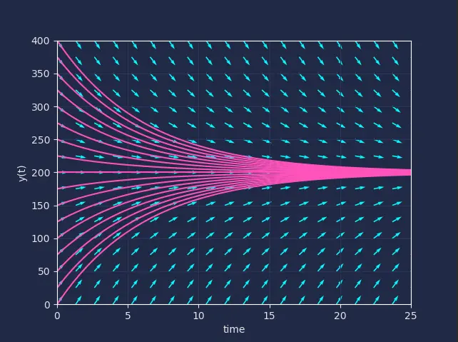 Numerical Methods project preview